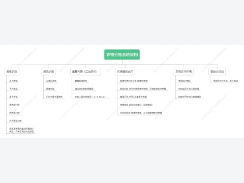 衣物智能分拣系统