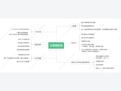 智慧牧场监控系统