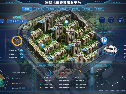 智慧社区管理平台